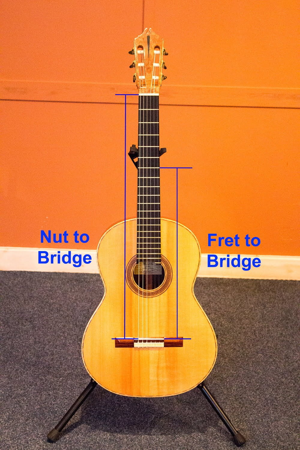 Effect of Fretting
